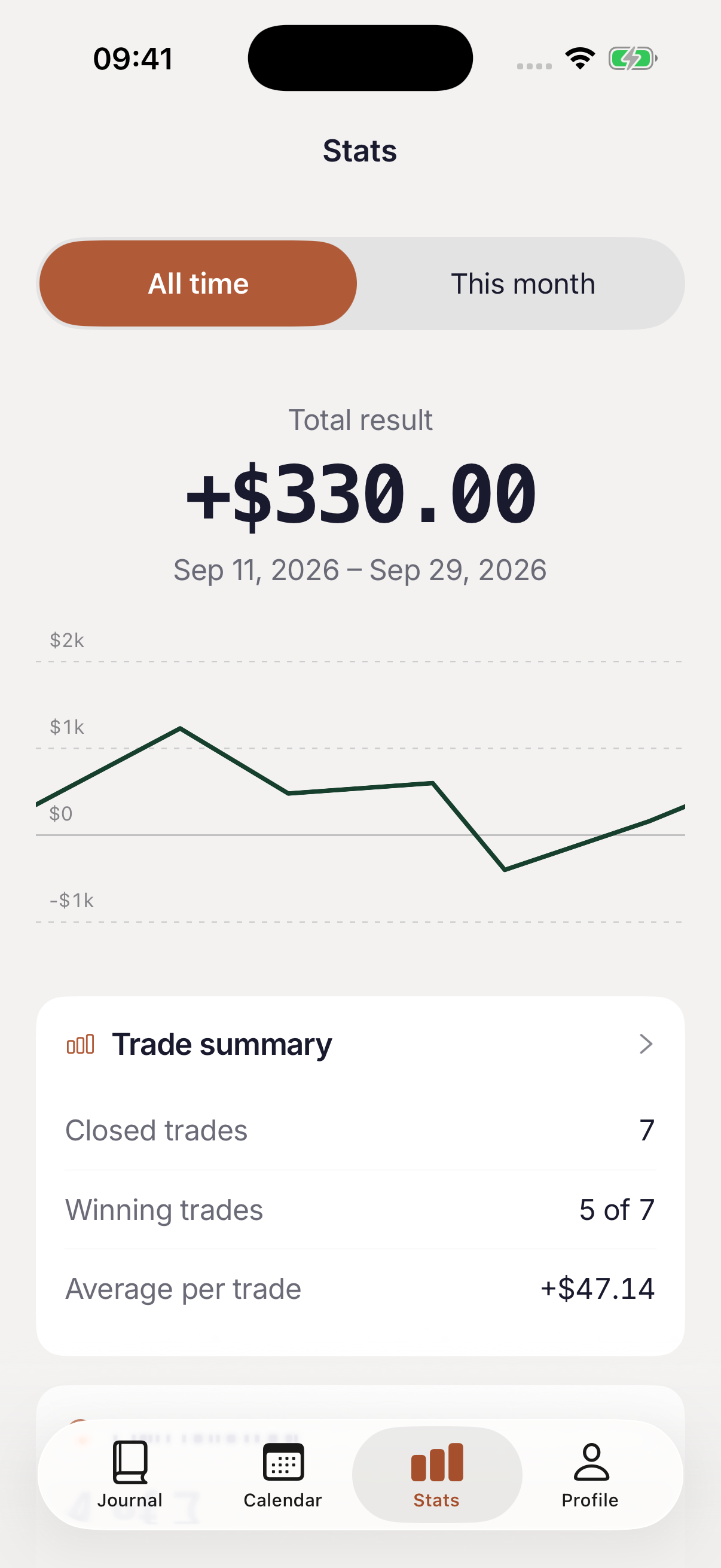 Kept statistics screen showing example cash results and a trade summary